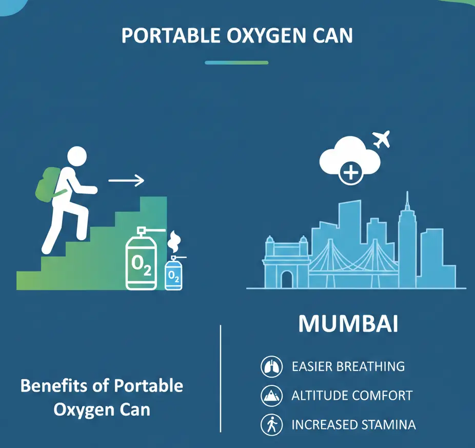 benefits of portable oxygen can in mumbai