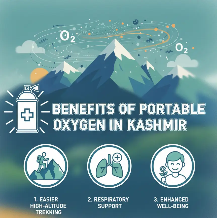 benefits of Portable oxygen can in Kashmir