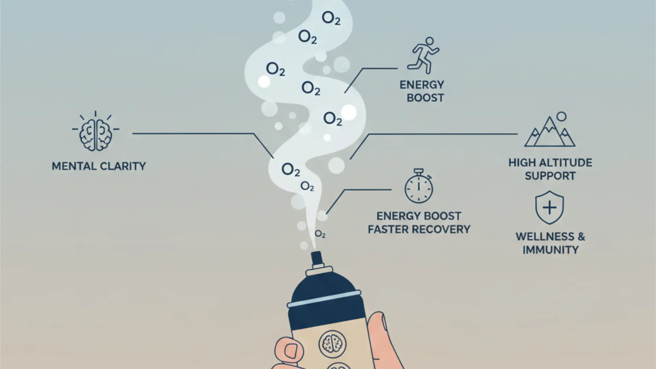 Benefits of inhaling pure oxygen on the go